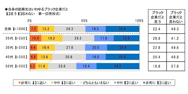 働く女性のストレスに関する調査