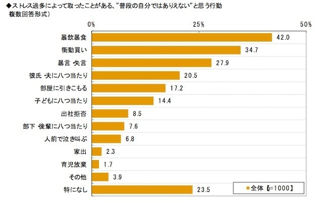 働く女性のストレスに関する調査