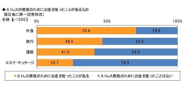 働く女性のストレスに関する調査