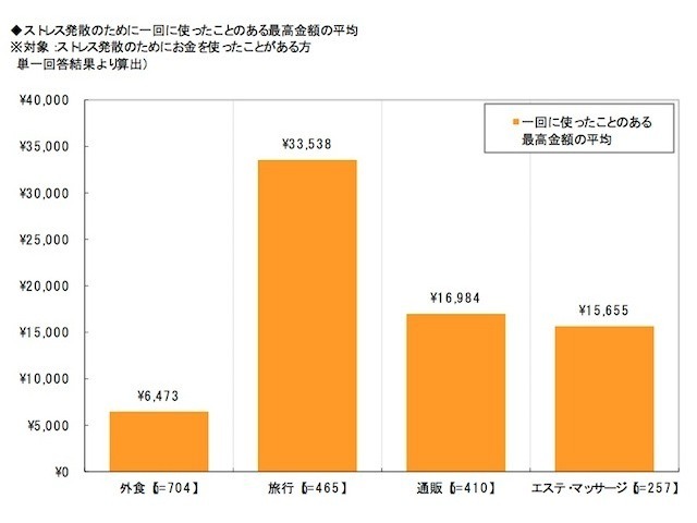 働く女性のストレスに関する調査