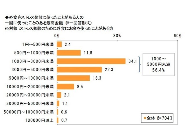 働く女性のストレスに関する調査