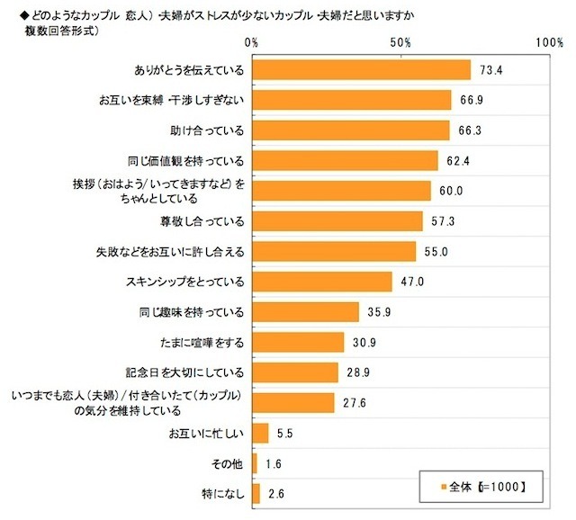 働く女性のストレスに関する調査