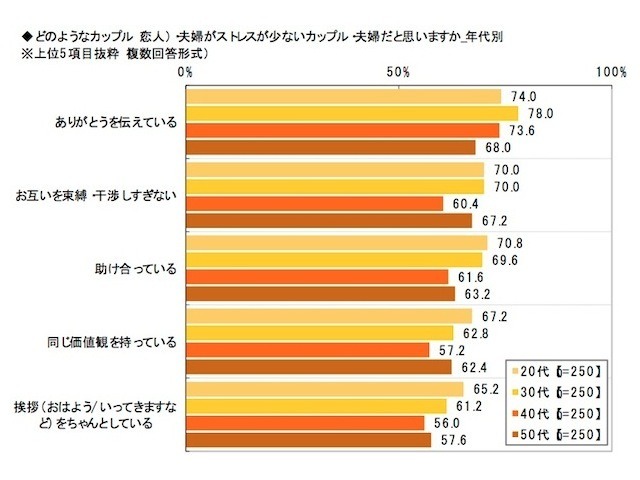 働く女性のストレスに関する調査