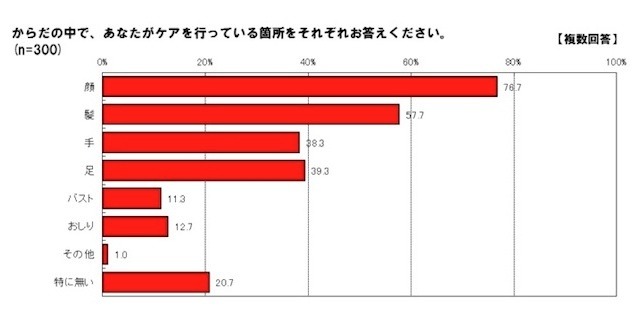 寝るときブラつける？ つけない？…夜の新習慣