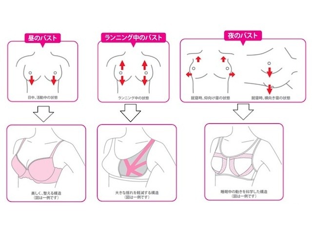 寝るときブラつける？ つけない？…夜の新習慣