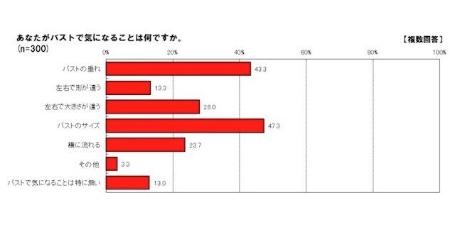 寝るときブラつける？ つけない？…夜の新習慣