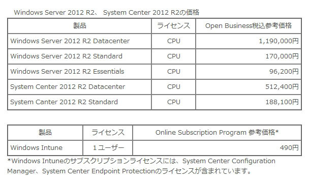 Windows Server 2012 R2、System Center 2012 R2、Intuneの価格