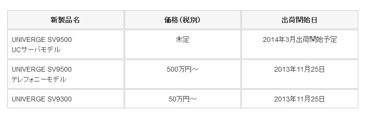 新製品の価格および出荷開始時期