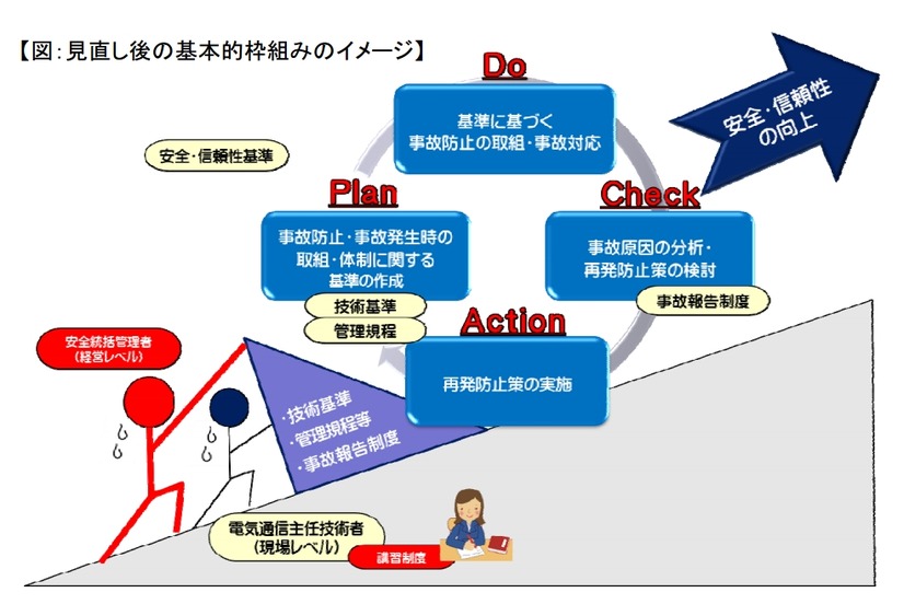 見直し後の基本的枠組みのイメージ