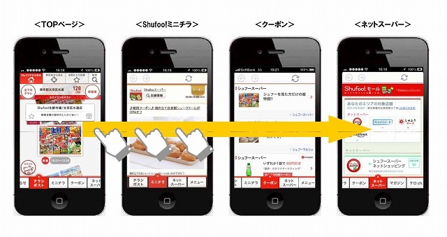 横スワイプのみで「Shufoo!ミニチラ」、ネットスーパー、クーポンなどにアクセス可能