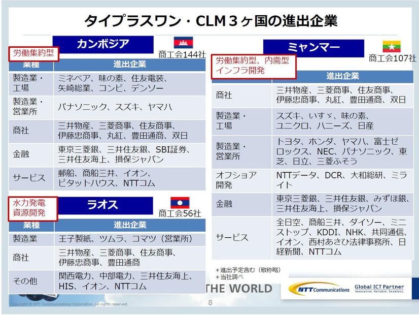 進出企業