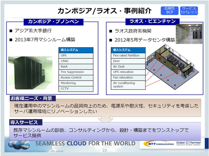 カンボジアの事例。すでにタイ拠点にサービスを導入済みの企業がプノンペンに進出。バンコクを経由して、同一ネットワークで拠点間の高速・安定運用を実現