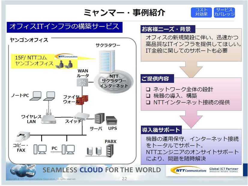 ミャンマーの事例。サクラタワーにあるNTTコミュニケーションズから、企業のITインフラ構築とIT全般の運用をサポート