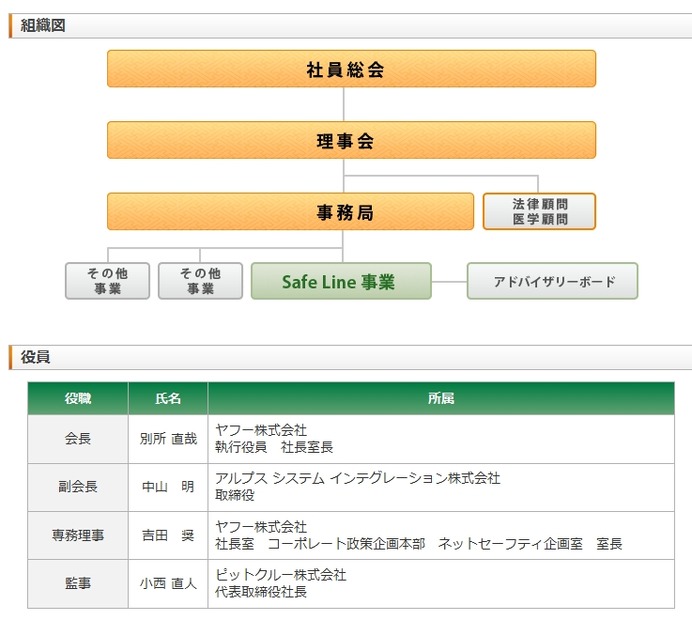 組織体制