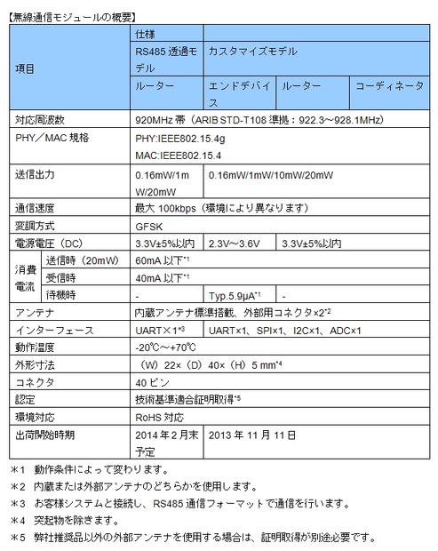 無線通信モジュールの概要