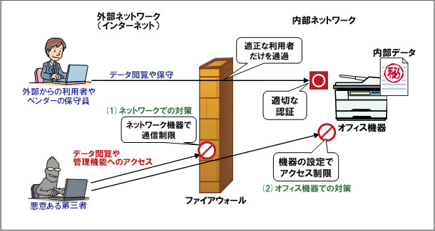 対策イメージ図