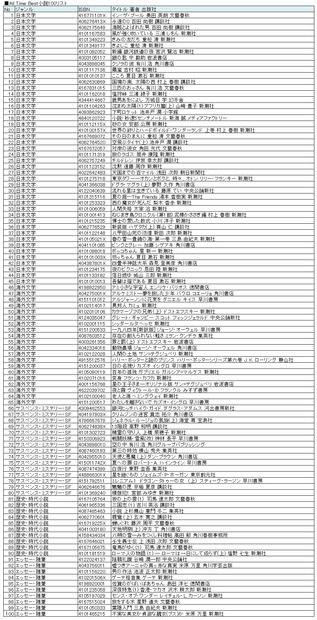 全100冊のリスト