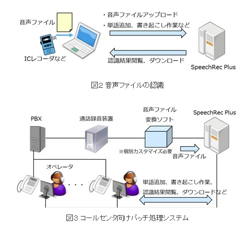 活用例