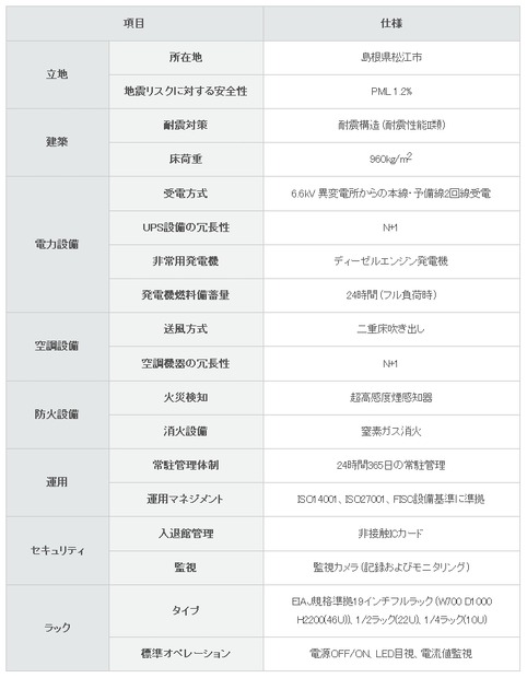 松江データセンターパーク　ハウジング設備概要