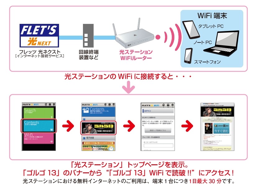 電子書籍の配信イメージ