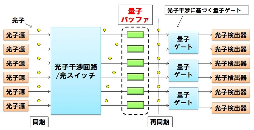 量子バッファの役割