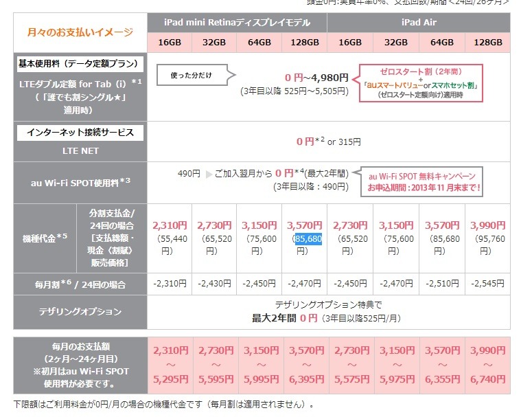auの料金体系