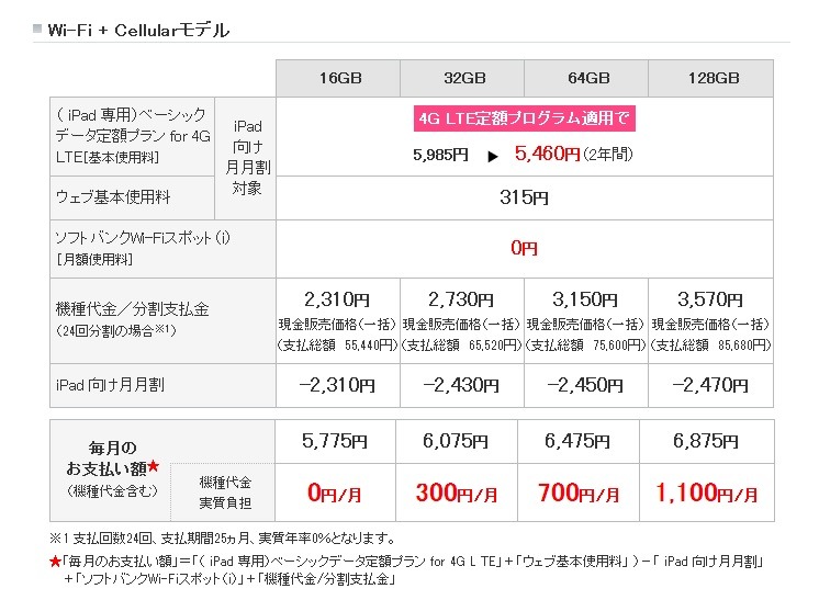 ソフトバンクの料金体系