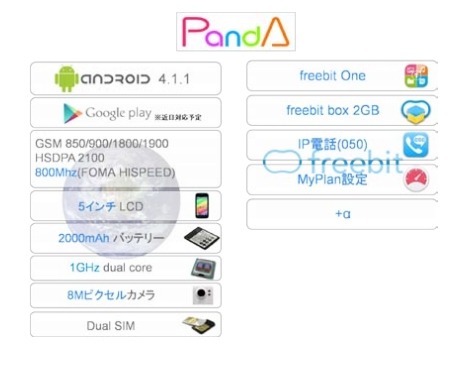 「PandA」のスペック