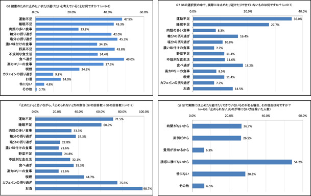 止めたいと思いながらも誘惑に勝てない