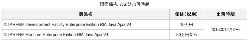 販売価格、および出荷時期