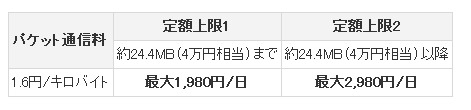 海外LTEデータ通信の料金