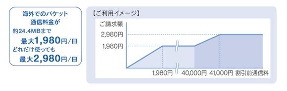 海外ダブル定額（4G LTE）のイメージ