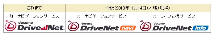 ドコモ ドライブネットのサービス体系