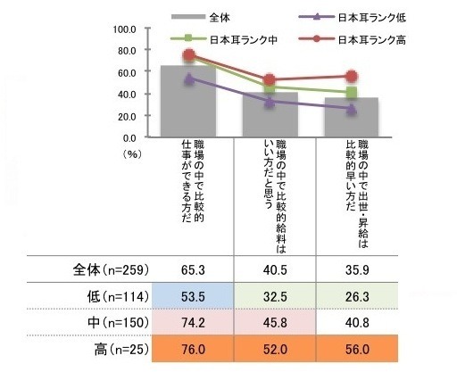 仕事と日本耳