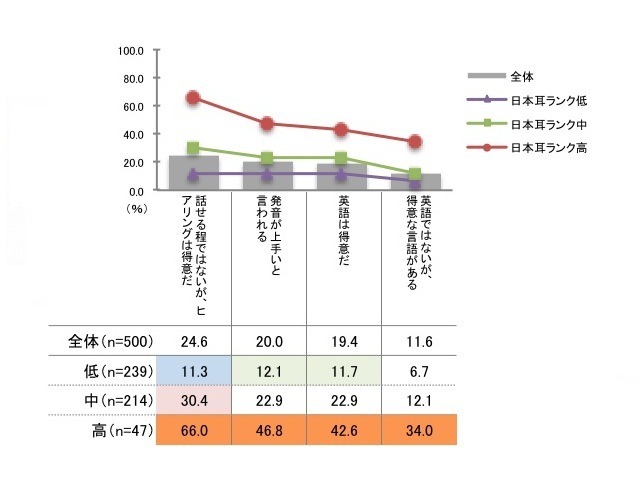 語学学習力