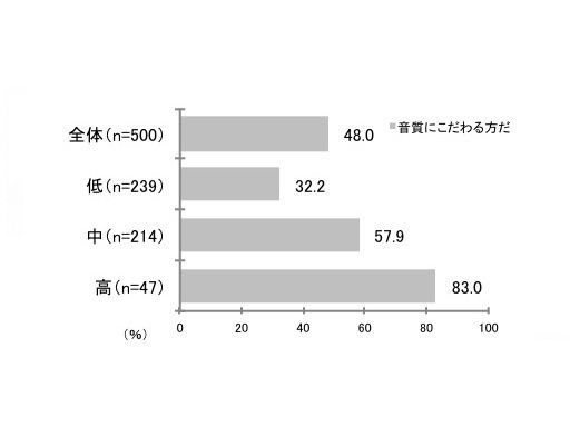 音質へのこだわり