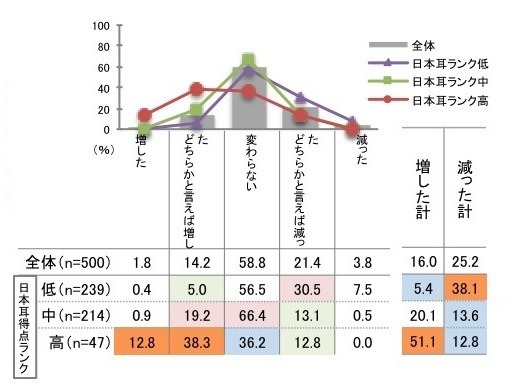 雑多な音から必要な情報を聞き分ける能力