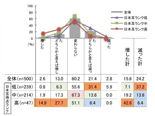 人と話していてもそれ以外の音を聞き分ける能力