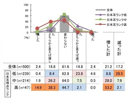 音からその場の環境や情報を察する能力