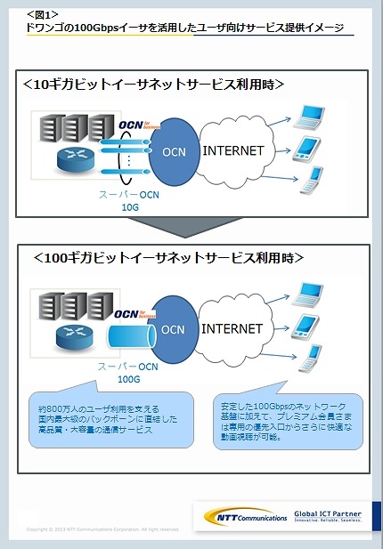 サービス提供イメージ