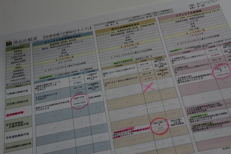 印刷したものにマーカーを入れて細かい説明が受けられる