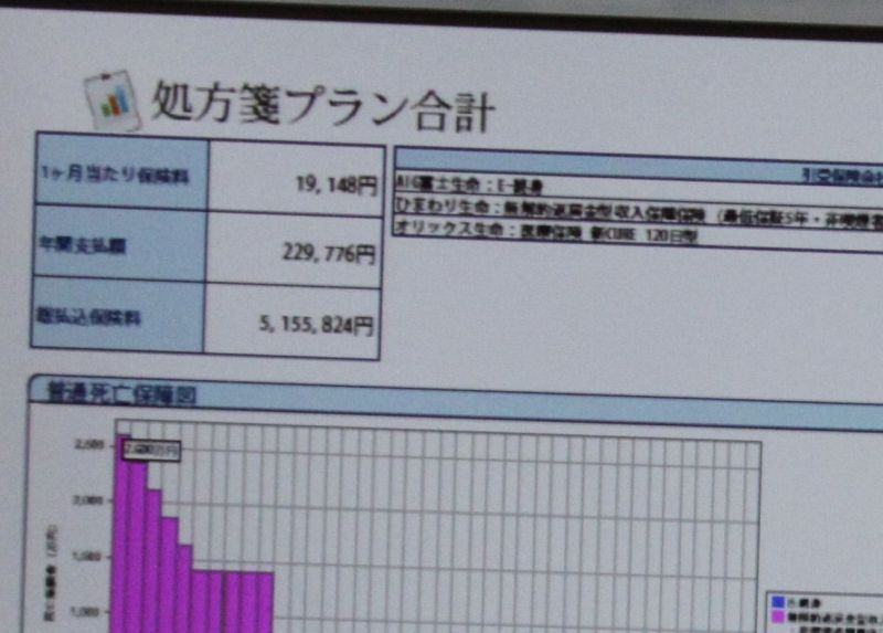 見直しによって19000円台と、6000円もダウン