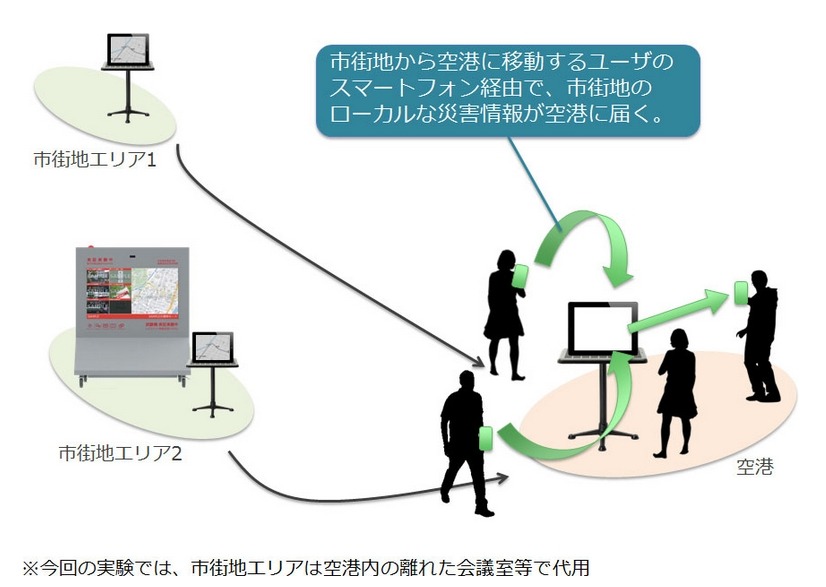 熊本空港実験のイメージ 