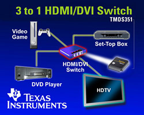 3 to 1 HDMI/DVIスイッチ