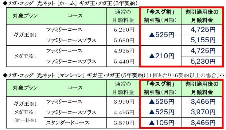 各プランにおける割引詳細