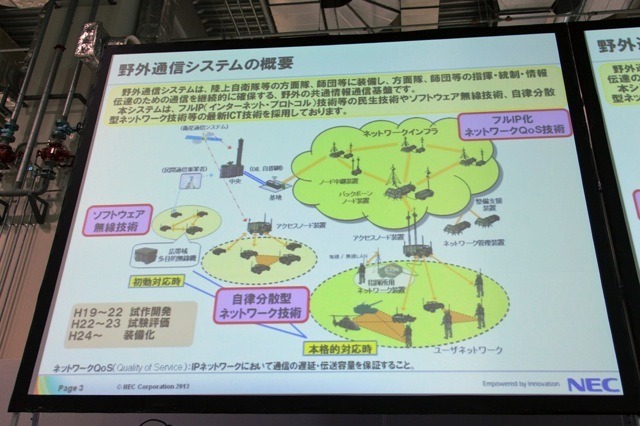 ソフトウェア無線機