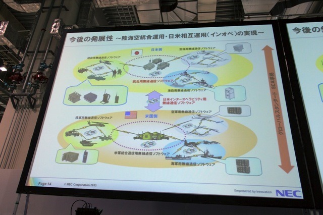 ソフトウェア無線機