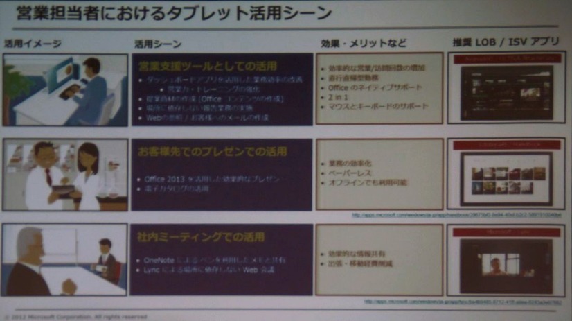 タブレット利用シーンその1（営業担当者の場合）