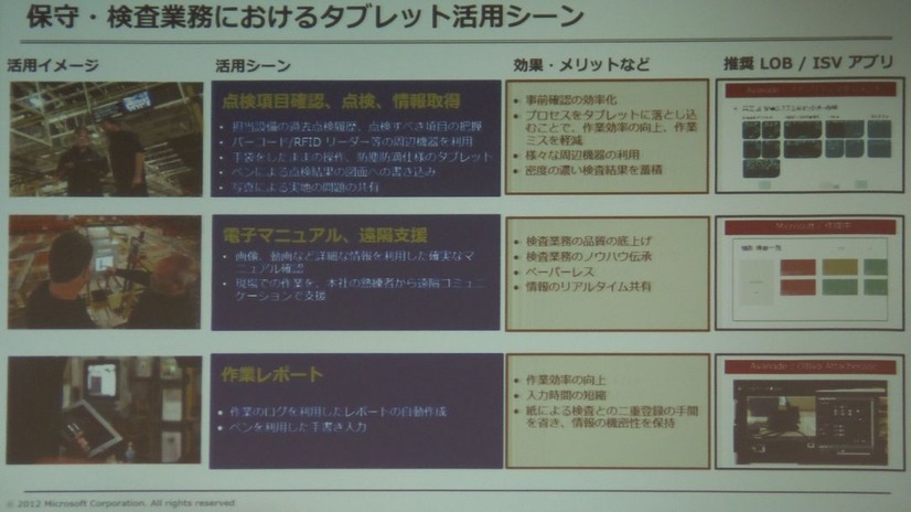 タブレット利用シーンその2（保守・検査業務の場合）