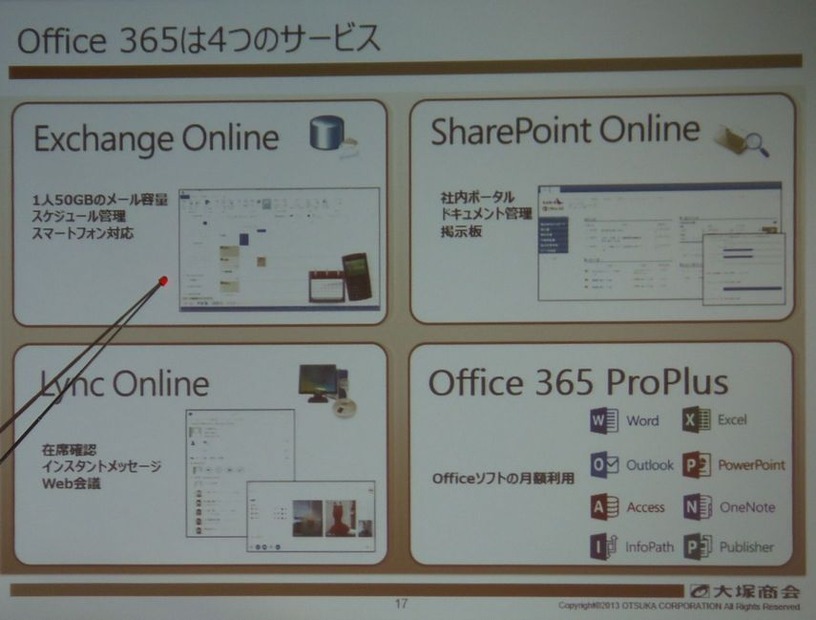 クラウドサービス「Office 365」の4つのサービス